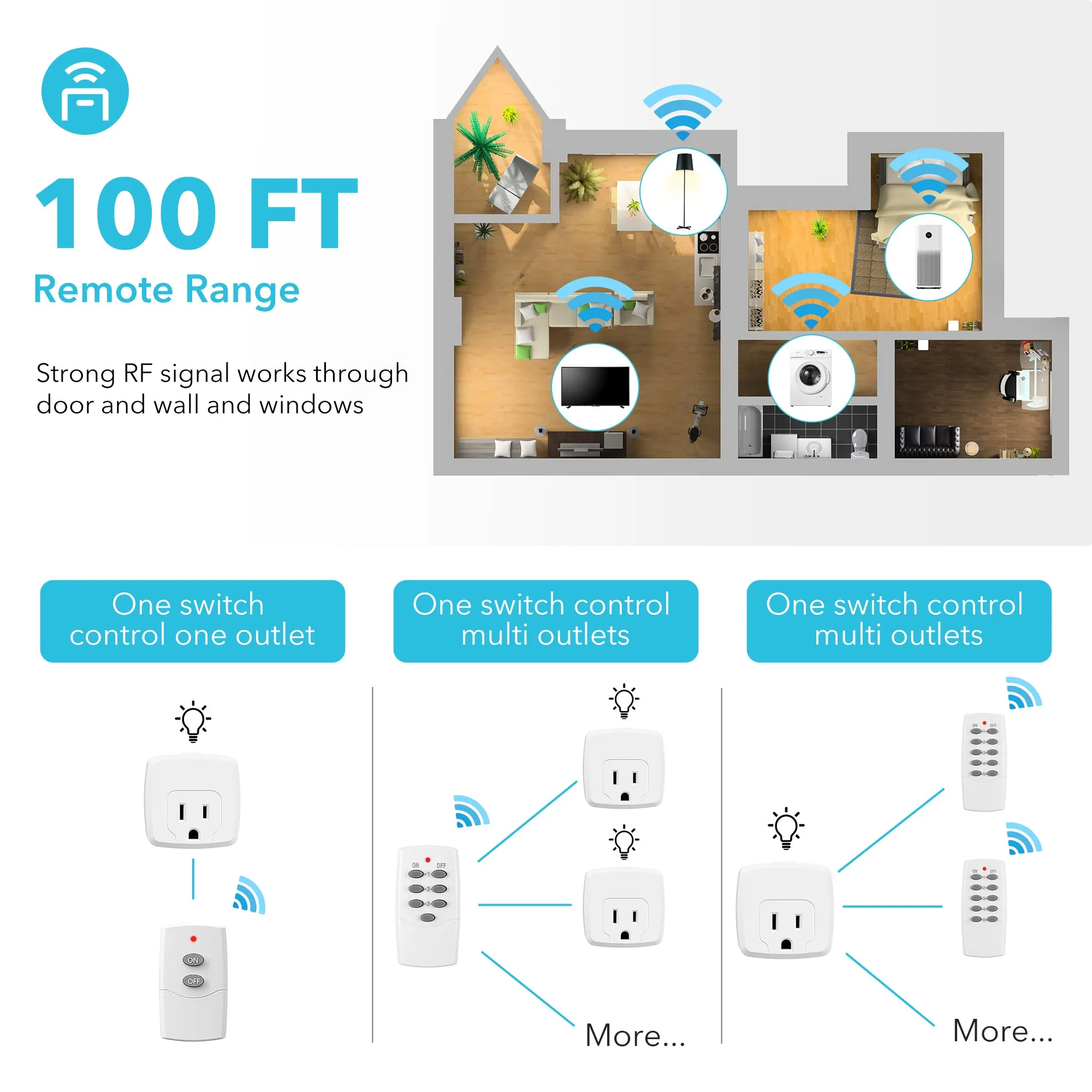 Remote Control Mini Wireless Light Switch Outlet 3 Outlets HBN